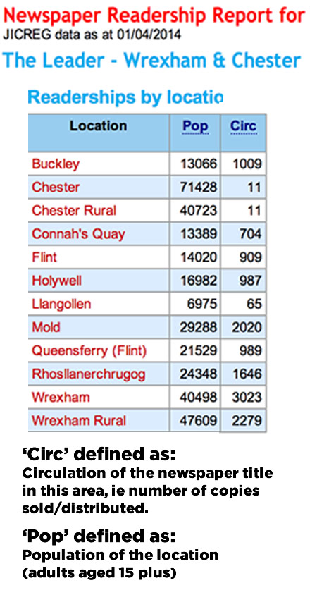 wrexham-leader-circulation-jicreg