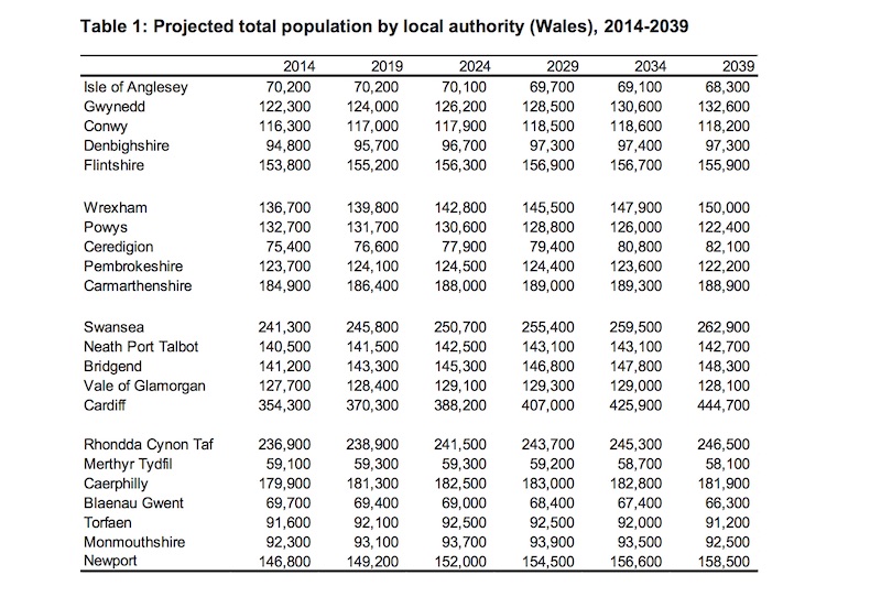 Wrexham's Population Projected to Grow by 10 Over Next 25 Years