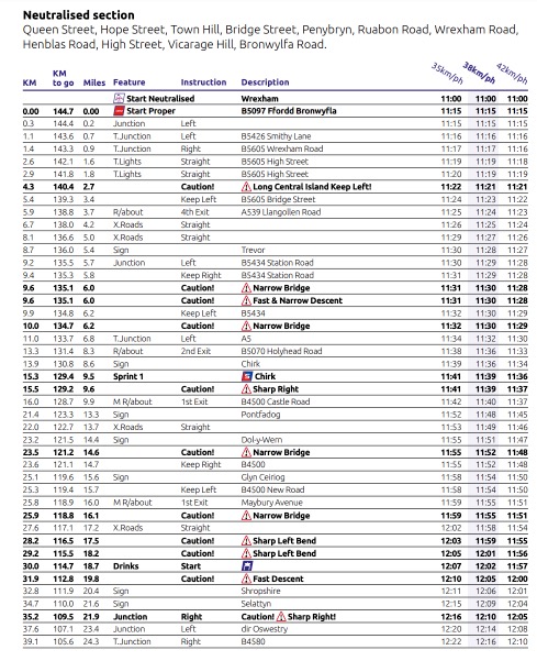 Stage timings - full detail for full stage here.